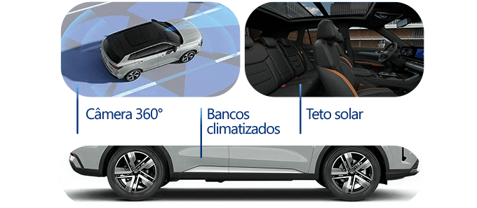 Ford Territory